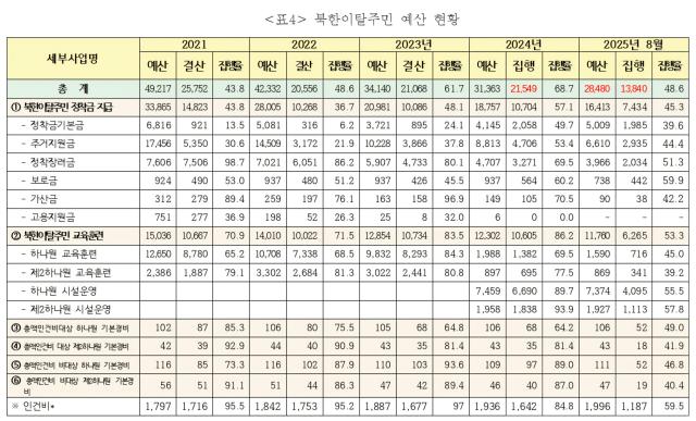 [표=김상욱 더불어민주당 의원실]