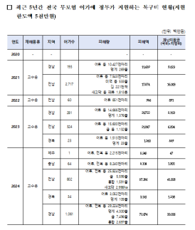 10명 중 6명, 추석 차례상 안 차린다…전통보다 간소화
