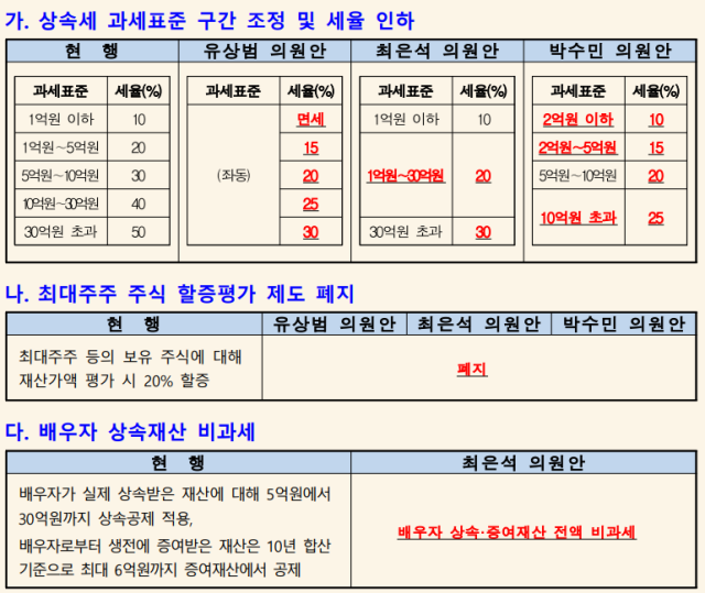 자료한국상장회사협의회
