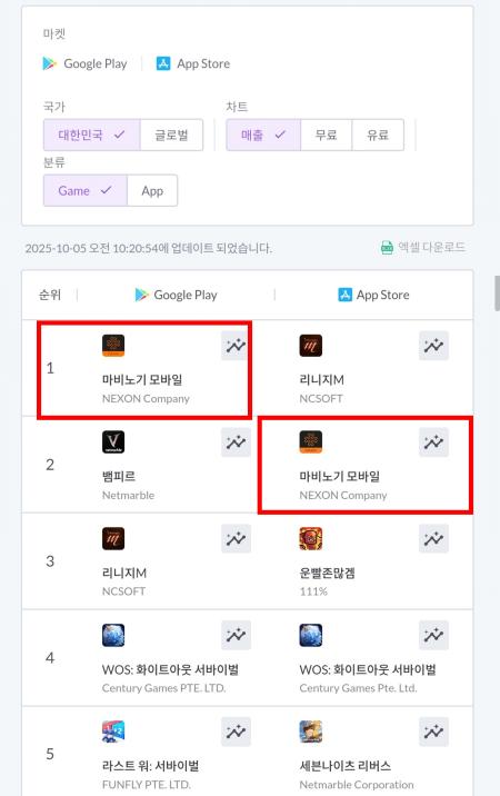 마비 모바일 스토어 매출 순위 모바일 인덱스