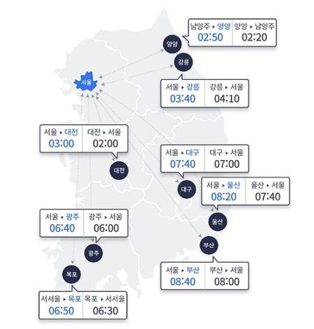 6일 오전 9시 기준 고속도로 소요시간 사진한국도로공사
