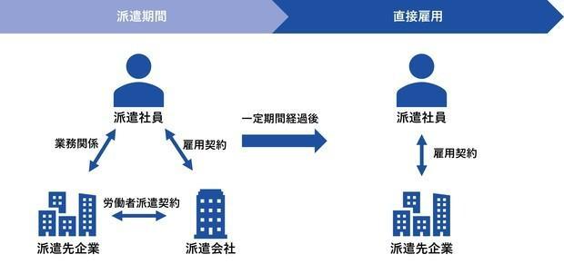 졸업생들은 먼저 파견직으로 근무한 뒤 평가를 거쳐 정규직으로 전환된다 사진레거시 제공