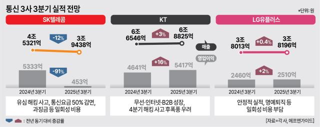 그래픽아주경제
