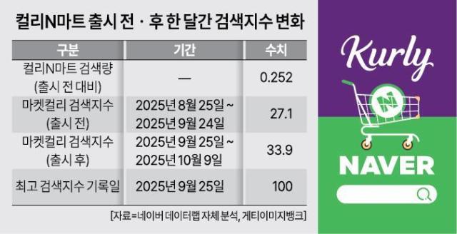 아주경제DB