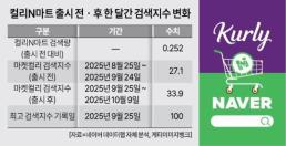 전기 스포츠카 시대 연 페라리… 완성차 업계 차세대 전기 플랫폼 경쟁 본격화