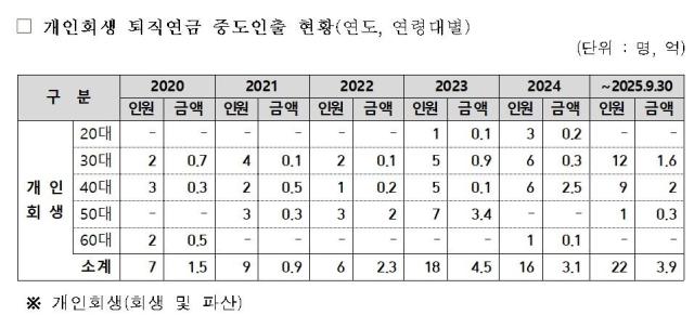 사진황정화의원실