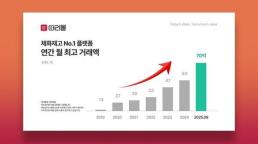 전기 스포츠카 시대 연 페라리… 완성차 업계 차세대 전기 플랫폼 경쟁 본격화