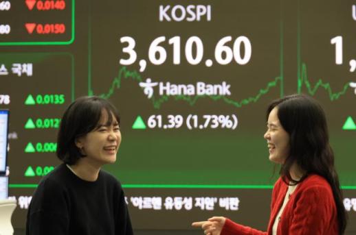 KOSPI又双叒叕创新高 历史首次突破3600点大关