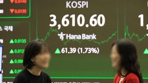 KOSPI đạt mức cao mới sau kỳ nghỉ lễ Trung thu kéo dài 1 tuần…Lần đầu vượt mốc 3.600 điểm