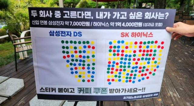 삼성그룹 초기업 노조 삼성전자 지부가 성균관대에서 진행한 설문조사 사진삼성그룹 초기업 노조 삼성전자 지부