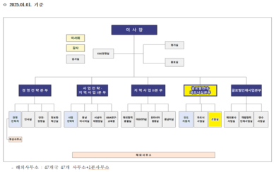 [단독] 윤후덕 "尹장모 변호인 친누나, 5000억대 원조계약 총괄…채용 의혹 이어 논란"