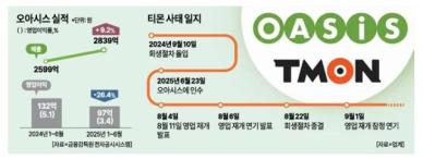티몬 품은 오아시스, 수익성 악화에 티몬 영업지연 장기화 '이중고'
