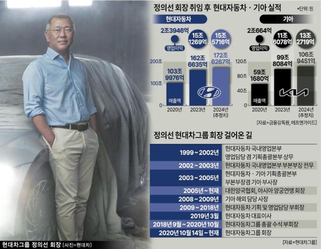 아주경제DB