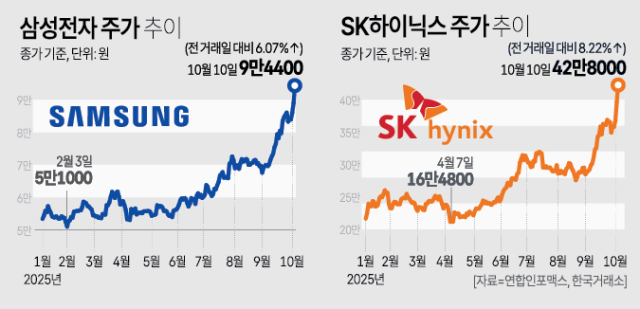 사진아주경제DB