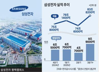 [슈퍼사이클이 온다] HBM 끌고 eSSD 밀고...두 배 세진 초호황 2028년까지 '쭉'