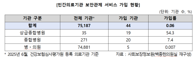사진백종원의원실