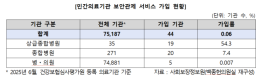 <오늘의 부고>