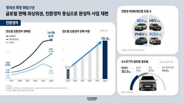 사진현대차