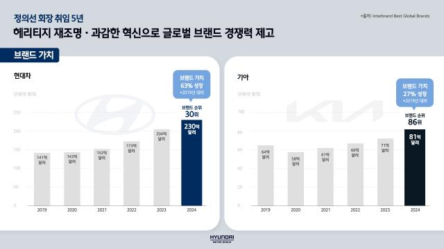 사진현대차