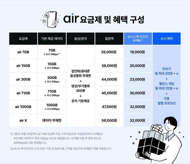 SKT 에어 론칭 보너스팩 포인트 제공 프로모션
