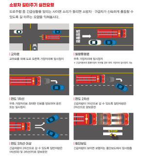 소방차 통행 방해 제재 강화 전망…권익위, 제도 개선 권고