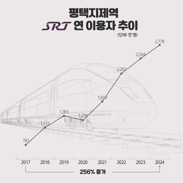 사진평택시
