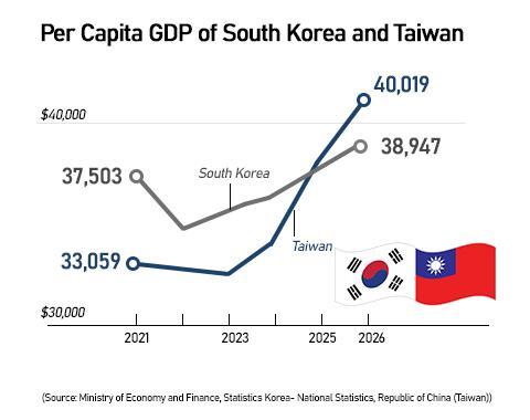 Graphics by AJP Song Ji-yoon