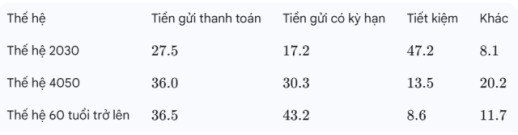 Giới trẻ Hàn Quốc thay đổi thói quen tiêu dùng…Chú trọng hơn đến trải nghiệm và chất lượng chi tiêu