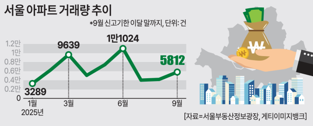 ㅇ