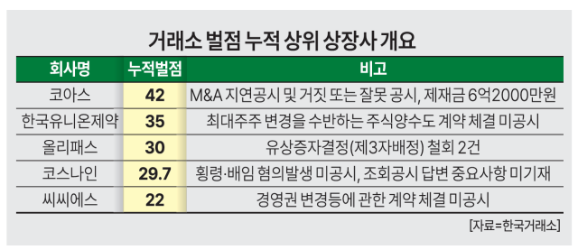자료한국거래소