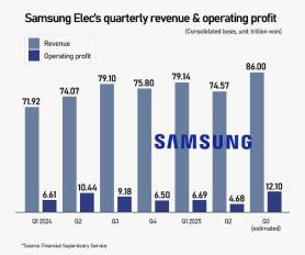 Samsung Elecs record-setting Q3 results signal strongest-yet chip boom