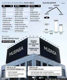 [인더스트리 리포트] 무신사, 플랫폼 넘어 리세일·글로벌 시장 진출…성장축 다변화 전략 본격화