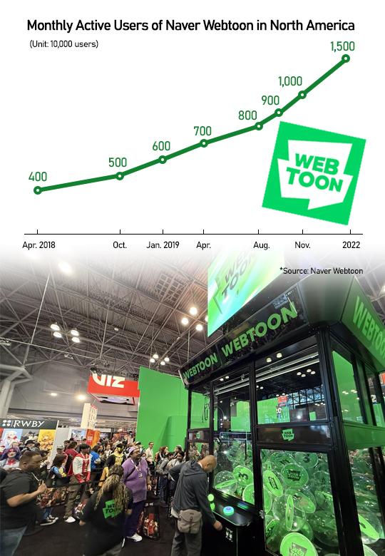 Naver Webtoon steals NY Comic Con show with Disney and BOOM extended family