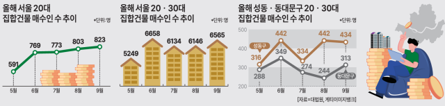 ㅇ