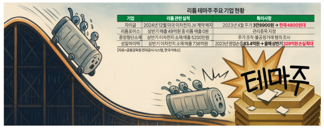 사진아주경제 DB