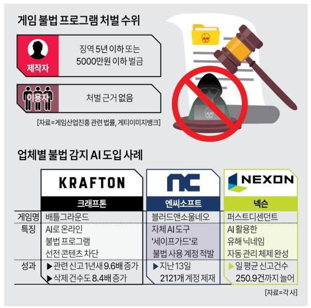 ㅇ