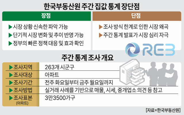 ㅇ