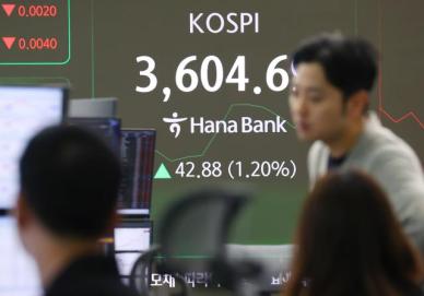 코스피, 3600선 재탈환…코스닥 동반 상승