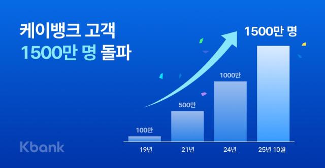 사진케이뱅크