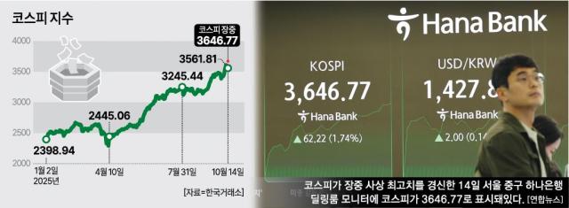 아주경제 그래픽팀
