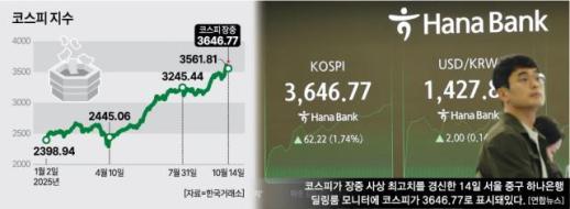 통화량 4400조 돌파…3년여 만에 전년比 8% 증가