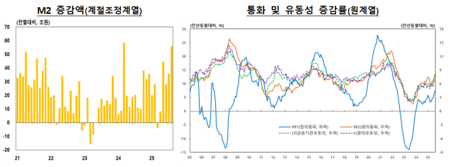 표한국은행