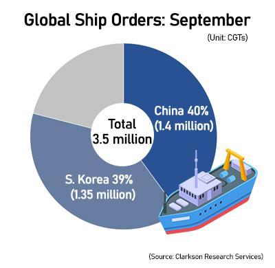 MASGA adrift in US-China crossfire, Hanwha left to wait out the storm