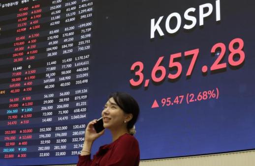 强劲反弹！KOSPI再创历史高点