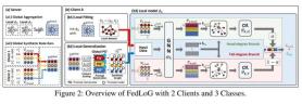 KAIST develops AI that learns across hospitals and banks without sharing private data