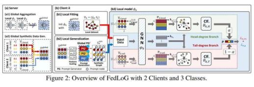 KAIST develops AI that learns across hospitals and banks without sharing private data