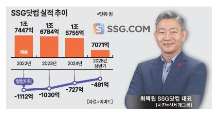 그래픽아주경제