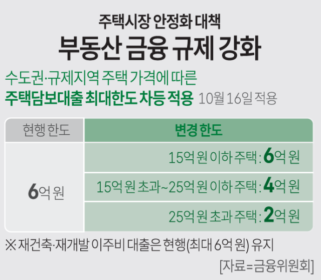 ㄹ
