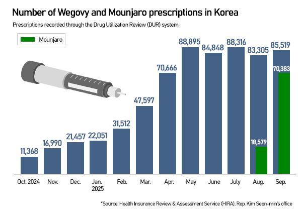 Graphics by AJP Song Ji-yoon