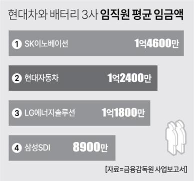 전기차·로봇의 심장 '배터리'...채용시장 '메기'된 현대차에 인력 이탈 우려